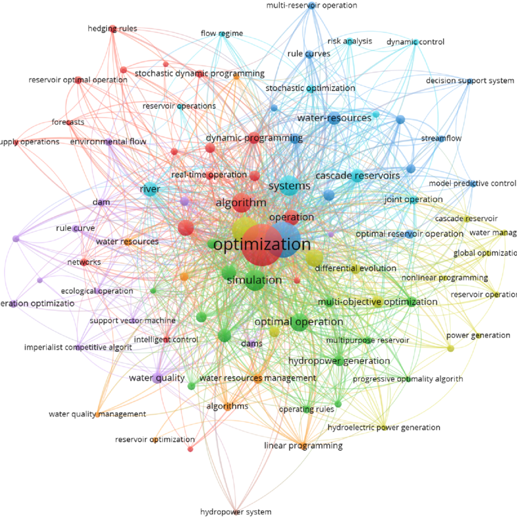 Thesis Image Marks