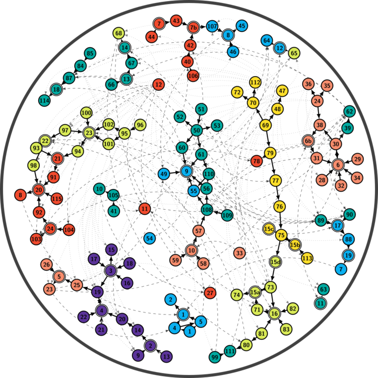 Teaching CEE520 Clustering