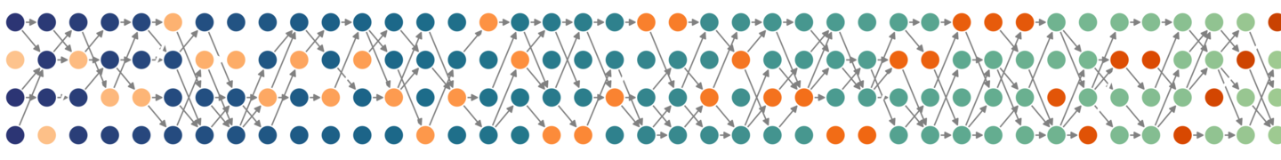 Temporal Network